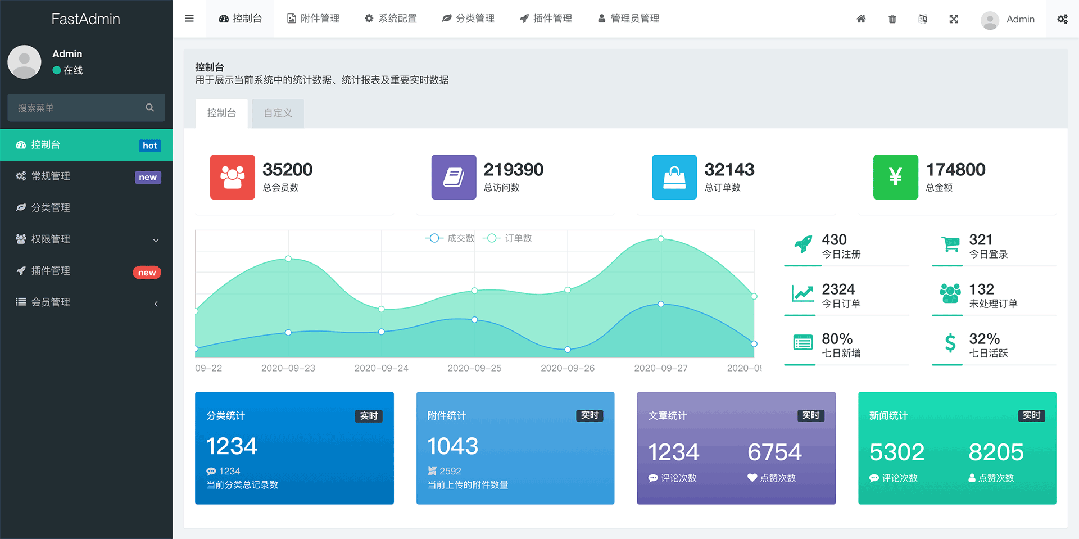 基于ThinkPHP5和Bootstrap的极速后台开发框架！-FastAdmin