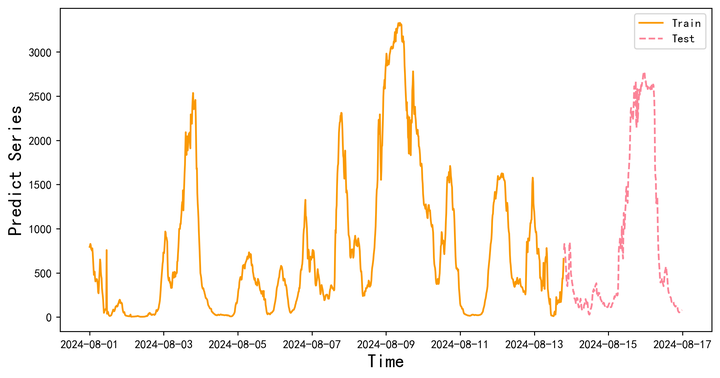 寻找资源网-让天下没有难找的资源！
