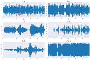 【Python数据分析案例(2025)】10——基于深度学习的音频文件分类(音频文件特征提取和模型构建)深度学习戏剧音频特征提取-寻找资源网