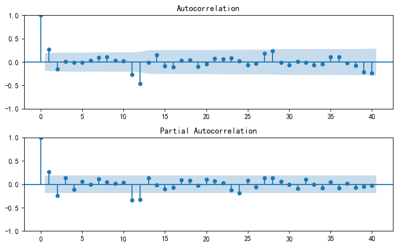 寻找资源网-让天下没有难找的资源!