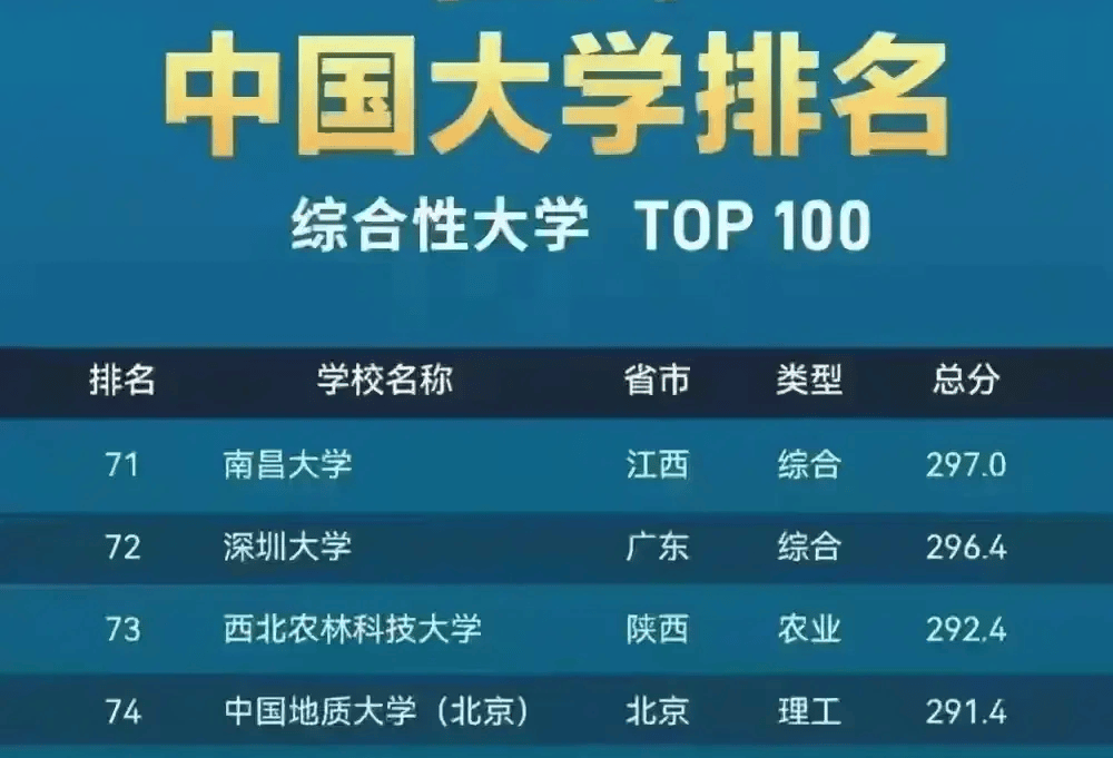 【Python自动化案例】02——获取中国高校排名数据排名有名次，各有所长自行选择。-寻找资源网