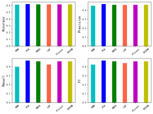 【Python数据分析案例(2025)】17——基于多种异常值监测算法探查内幕交易信息-寻找资源网