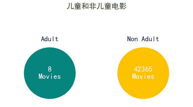 【Python数据分析案例（2025）】18——基于内容的深度学习推荐系统（电影推荐）