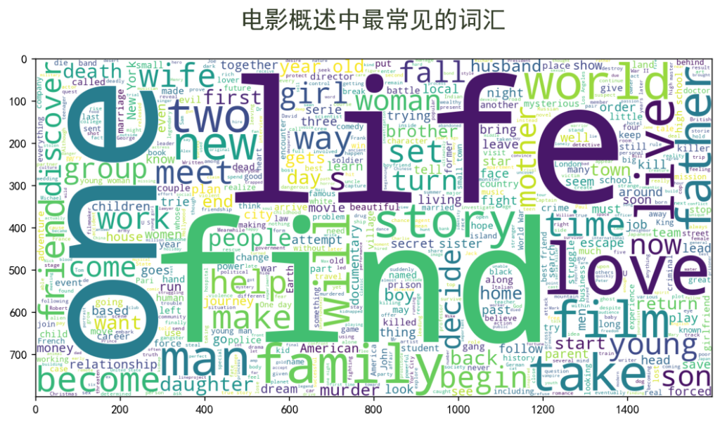 图片[9]-【Python数据分析案例（2025）】18——基于内容的深度学习推荐系统（电影推荐）