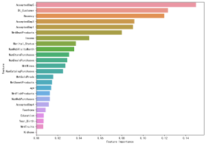 【Python数据分析案例(2025)】26——数据驱动的营销优化(模型预测购买行为)-寻找资源网