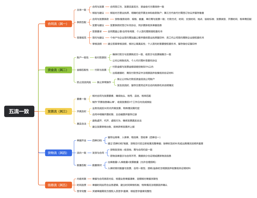 20260105150643322-101